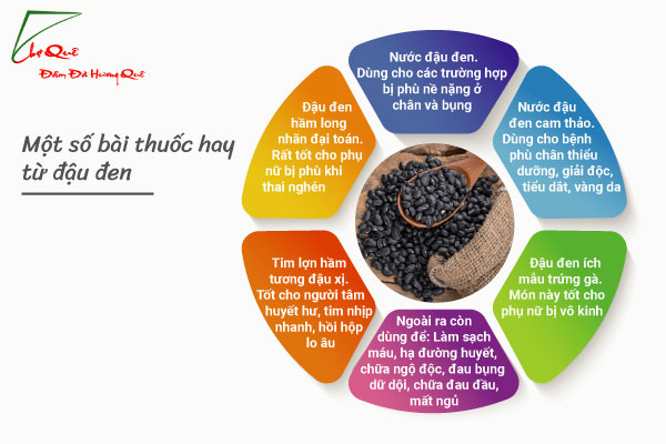 NHỮNG BÀI THUỐC HAY TỪ ĐẬU ĐEN CHO PHỤ NỮ